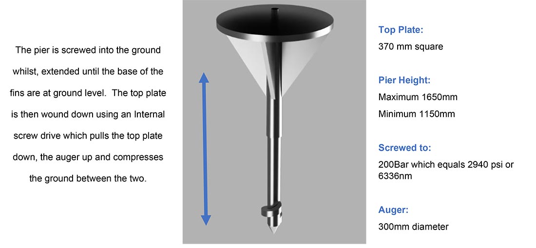 screw diagram